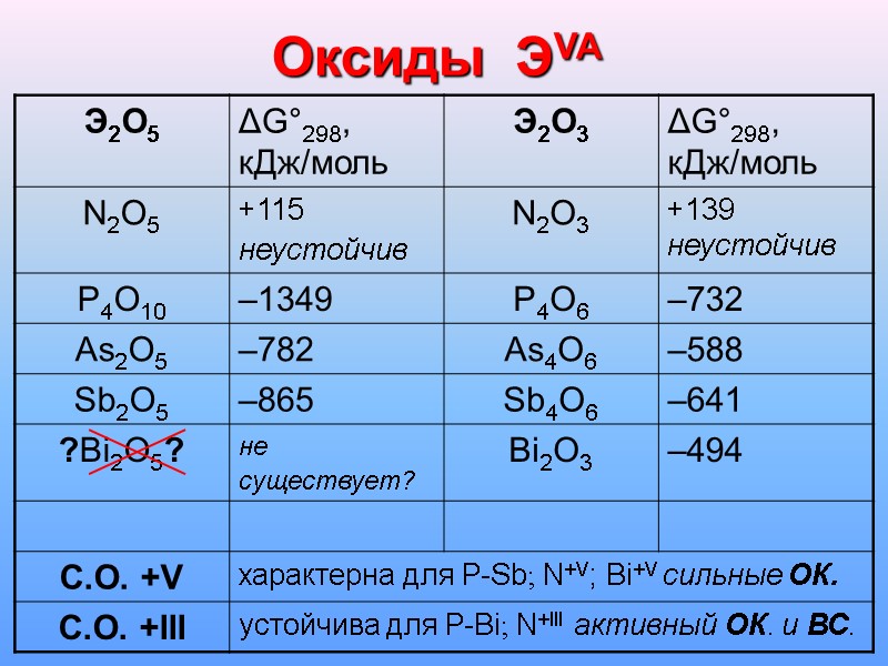 Оксиды  ЭVA